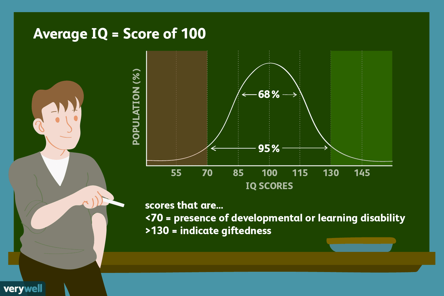 IQ of the Black Race